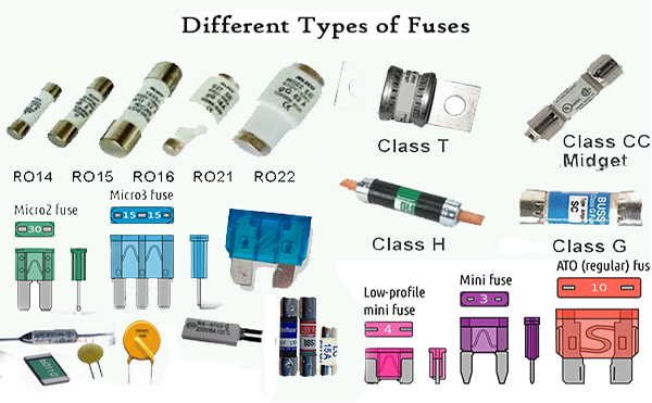 Tat-ca-cac-loai-cau-chi-Different-Types-Of-Fuses-DienElectric.png